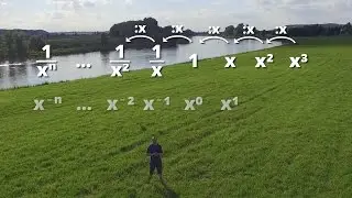 Potenzgesetze (Mathe-Song)