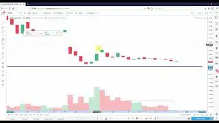 Technical Analysis Neovasc Inc. (NVCN)