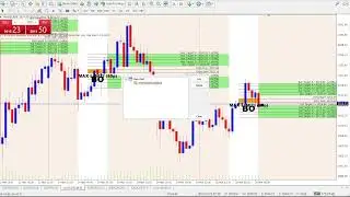 How to Use the 3 Tier London Breakout Indicator in MT4 & MT5 for Precise Entries!