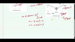 1.Basics of atoms and introduction to free electrons