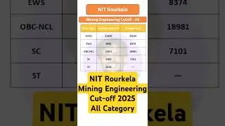 NIT Rourkela Mining Engineering Cutoff 2025 | JoSAA & CSAB Closing Ranks Revealed