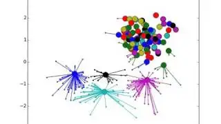 Interactive clustering with affinity propagation