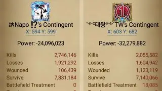Clash of Kings : Kingdom Conquest K1247 vs K200 vs K2145  || Expected Collaboration Between Kig-Art!