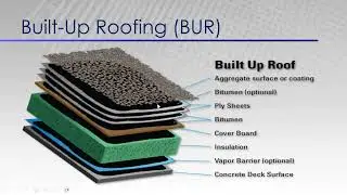 Weekday Online Webinar: Five Critical Roofing Performance Considerations