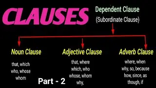 Subordinate Clauses क्या होते हैं? Types: Noun, Adjective & Adverb Clauses | Clauses