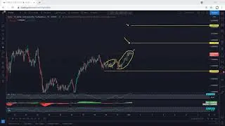 XTZ - Tezos Technical Analysis for May 1, 2021 - XTZ