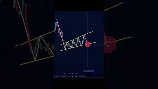 🚀 New Trading Strategy 2025 | 95% Accuracy Setup 💹 | Smart Money Concept Explained