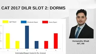 CAT 2017 DILR | Dorms Set Explained Step-by-Step | Easy & Accurate Solution