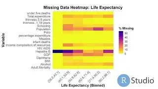 MICE for Missing Data: Essential Machine Learning Guide