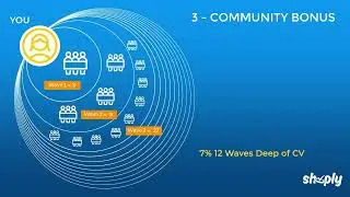 Shoply Incentive Plan Explained: 8 Ways to Earn Money with Shoply