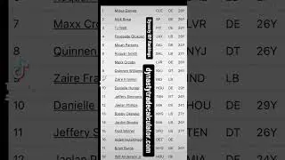 Dynasty IDP Rankings #idp #rankings #fantasyfootball #ff #dynastyfantasyfootball #dynastyff #nfl