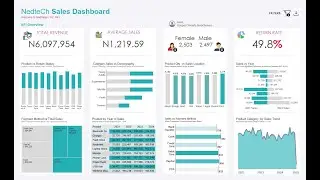 Gadget Sales Dashboard Part 2