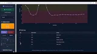 GR Cup Cognitive Load Index (CLI) Monitor