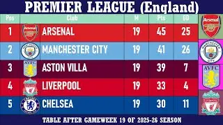 Premier League (England) Table - End of Matchday 19 of 2025-26 season | Arsenal at the top