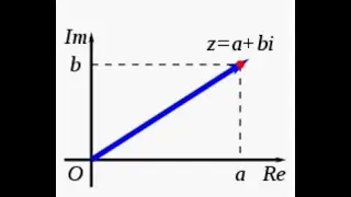 Dividing Complex Numbers - Polar Form