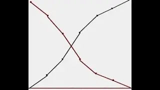 N°15: Représentations graphiques - Cas Continu Histogramme + Polygone (ou courbe) cumulé C et D