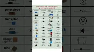 Basic Electronics Components and Circuit Symbols Explained | Learn Electronics Easily