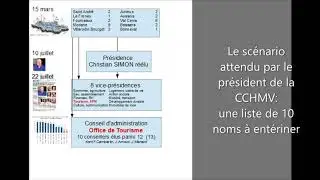 partie I : les votes &agrave; la communaut&eacute; de communes