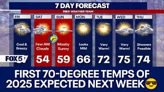 DC weather: First 70-degree temps of 2025 expected next week  | FOX 5 DC