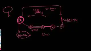 019 Better Source Routing update
