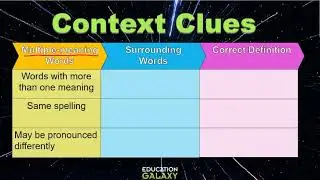 5th Grade - Reading - Context Clues - Topic Overview