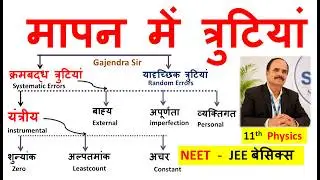 errors in measurement,मापन में त्रुटियां,त्रुटियों का वर्गीकरण, classification of errors,त्रुटियां,