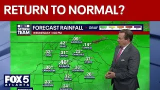 Is spring on the horizon? Milder temps are