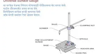 Surface gauges or Scribing block 13 iti Turner Trade