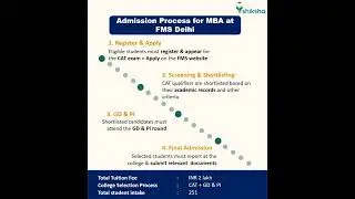 FMS Delhi MBA Admission Process