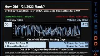 GWW News along with Price and Volume Analysis GWW Stock Analysis $GWW Latest News TickerDD GWW Price