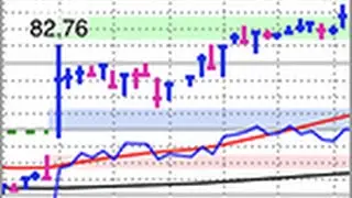 Learn to read the market like a pro