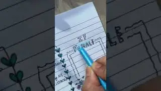 Note making #highlights #notes #beautiful #chandbaliyan #likeforlikes #subscribe