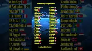 2024 military strength ranking: | According to Global Fire Power | Like and subscribe for more!