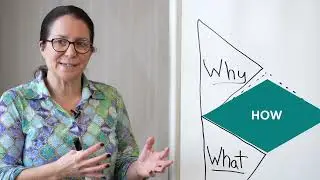 What is the KARRIKINS Diamond Triangle&trade; | HOW to Deliver Together as a Team