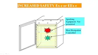 Increased Safety | EEx e or Ex e | IEC 60079-7 | Increased Safety Terminals | Installation & Mainten