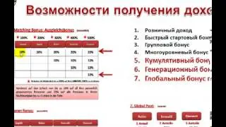 Organo Gold весь маркетинг-план за 20 минут