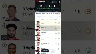 NAM vs CAN Dream11, NAM vs CAN Dream11 Prediction, NAM vs CAN, Namibia vs Canada Dream11 | 2nd T20