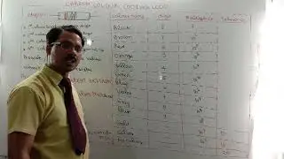 Class  12. CARBON -COLOUR. CODING. ( BBROY. GREAT  BRITAIN VERY.  GOOD WIFE  wear  GOLD-  SILVER  No