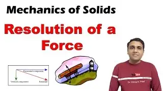 Resolution of Forces | Force Resolution | Method of Force Resolution