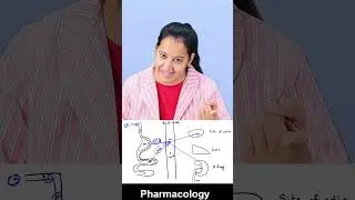 1 minute learning:  Effect of pH on absorption and excretion of Drugs