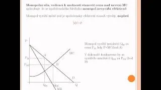 Mikroekonomie - Efektivnost monopolu