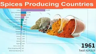 Spices Producing Countries - Largest Spices Producers | Spices Production in the World