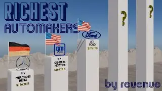 BIGGEST CAR COMPANIES - BY REVENUE