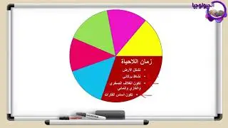 الجيولوجيا - الصف الحادي عشر - الفصل الدراسي الثاني -  سلم الزمن الجيولوجي