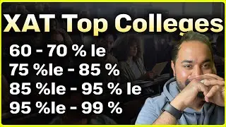 XAT 2026 Results Out | Score vs Percentile | XLRI Cutoffs | XAT Top Colleges Cutoffs Placements