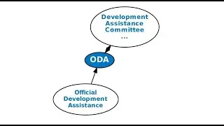 What is Official Development Assistance(ODA)🌐🌍🤔 and what is its purpose?🤔