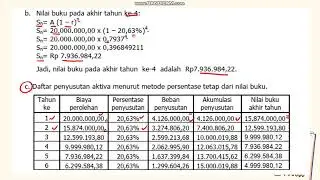Menghitung Depresiasi Dengan Menggunakan Metode Saldo Menurun (Declining Balance Method)