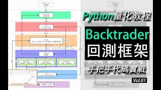 [Backtrader教程01] Python Backtrader量化回測框架 | 代碼實戰教學 | 單均線SMA回測特斯拉收益率570%?