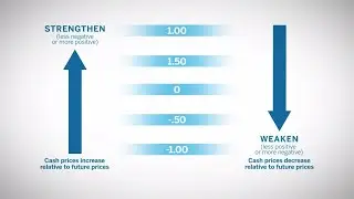 Learn about Basis: Livestock