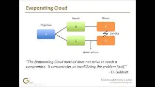 Evaporating Cloud (Conflict Cloud) for Supply Chain